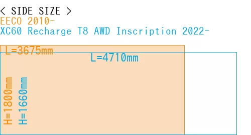 #EECO 2010- + XC60 Recharge T8 AWD Inscription 2022-